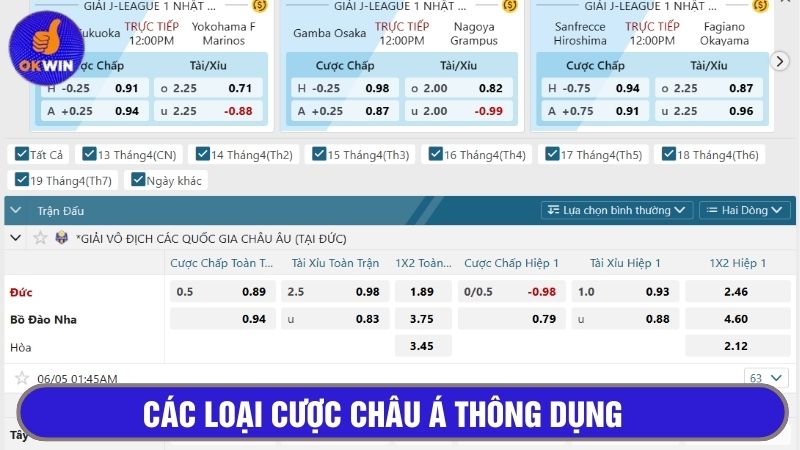 Các dạng kèo chấp thường gặp trên bảng tỷ lệ